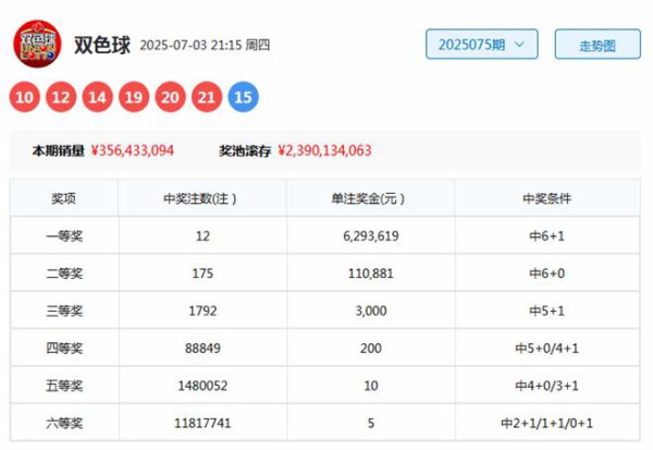 076期李鑫双色球预测奖号：0路红球分析
