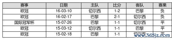 中国足球彩票25099期赢输游戏14场交战纪录