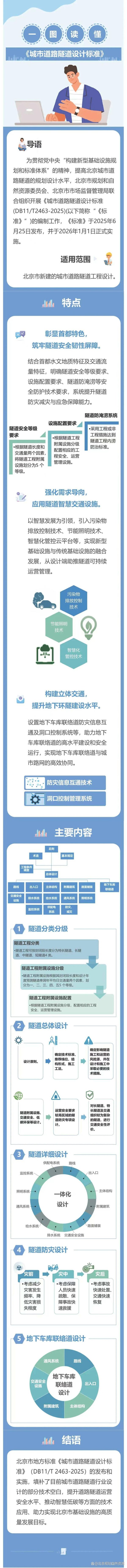 一图读懂｜《城市说念路纯正谋略规范》