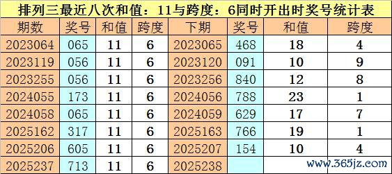238期财叔罗列三预测奖号：两码参考